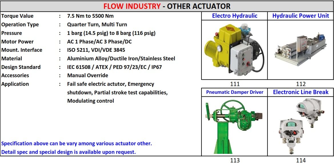 OTHER ACTUATOR